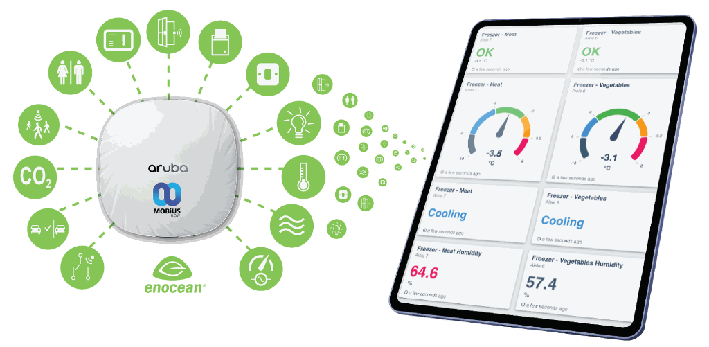 MobiusFlow + EnOcean + Aruba AP + Dashboard Visualisation