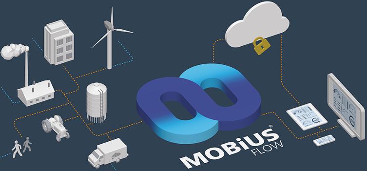 Efficient Smart Buildings Connect, Control, Communicate with MobiusFlow - Reduce overheads, improve efficiencies, manage your environmental impact diagram