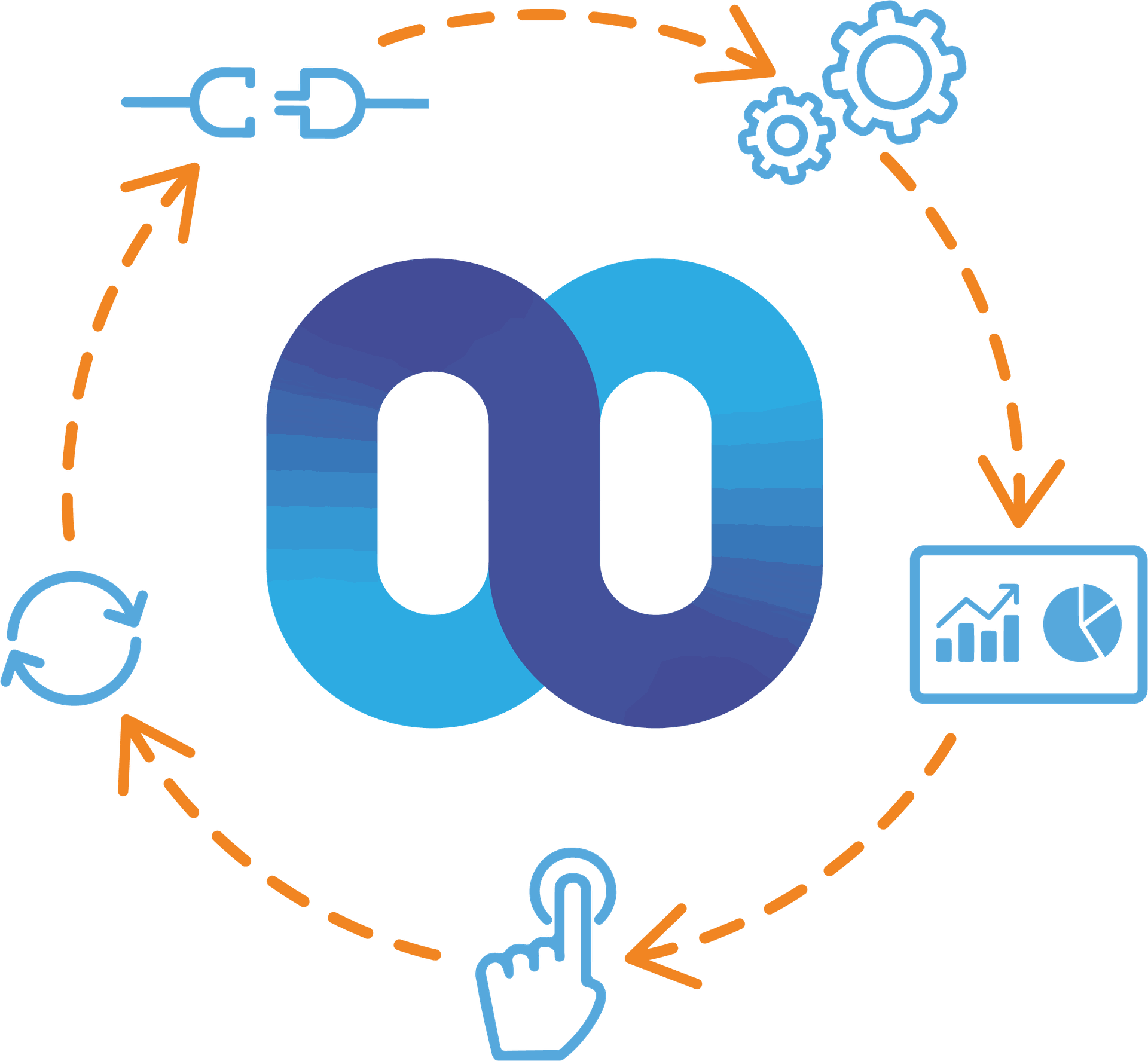 MobiusFlow connected data cycle