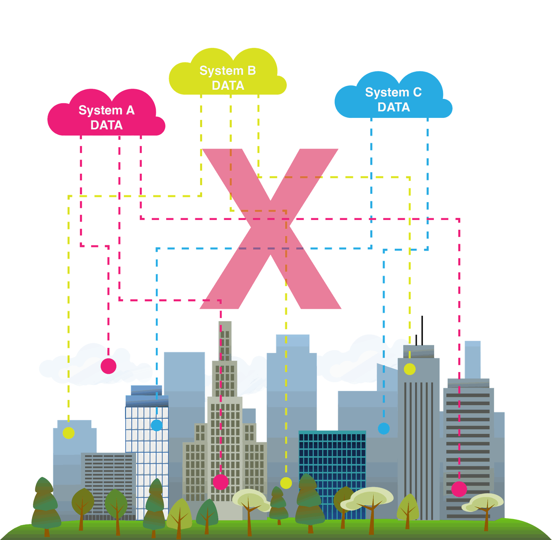 old systems, stranded data, legacy systems